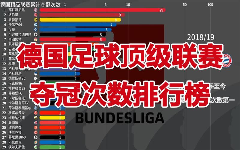 德国足球世界排名榜